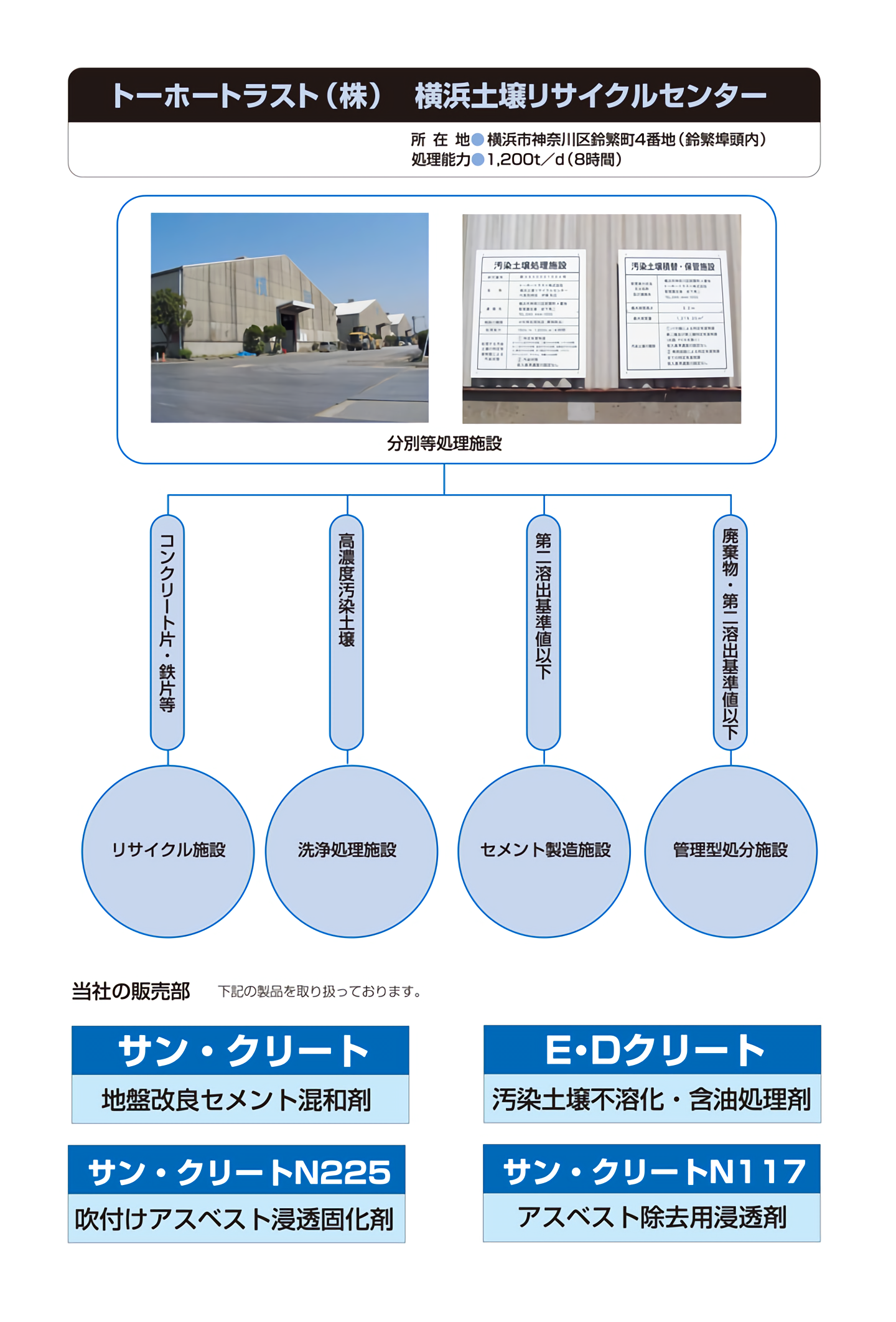 トーホートラストが提案する循環型発生土処理事業